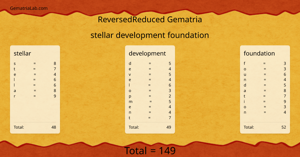 stellar development foundation in reversedReduced Gematria